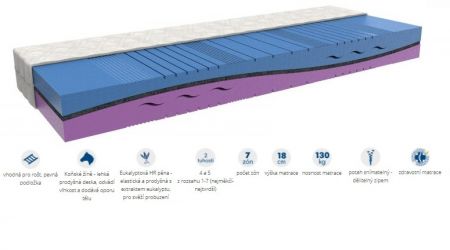  MPO Eukalyptová matrace HÉRA (+ anatomický polštářek ZDARMA)